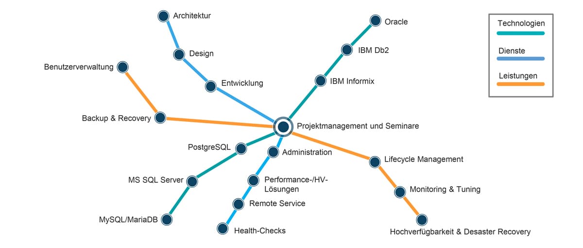 Portfolio DataManagement BigData